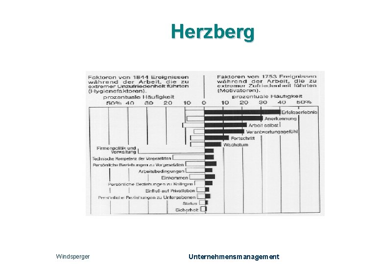 Herzberg Windsperger Unternehmensmanagement 