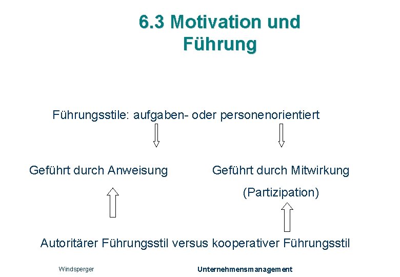 6. 3 Motivation und Führungsstile: aufgaben- oder personenorientiert Geführt durch Anweisung Geführt durch Mitwirkung