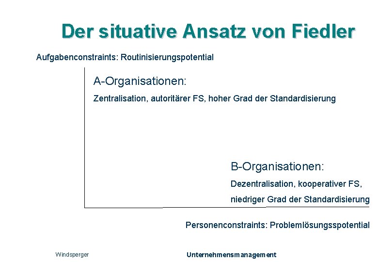 Der situative Ansatz von Fiedler Aufgabenconstraints: Routinisierungspotential A-Organisationen: Zentralisation, autoritärer FS, hoher Grad der