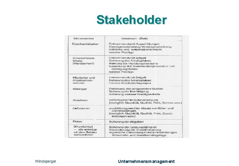 Stakeholder Windsperger Unternehmensmanagement 