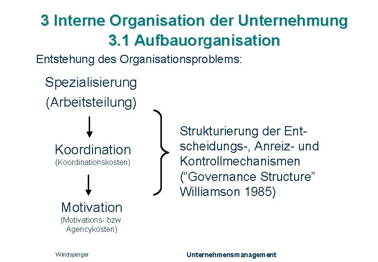 3 Interne Organisation der Unternehmung 3. 1 Aufbauorganisation Entstehung des Organisationsproblems: Spezialisierung (Arbeitsteilung) Koordination