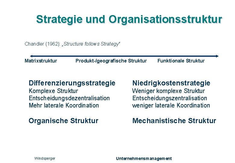 Strategie und Organisationsstruktur Chandler (1962): „Structure follows Strategy“ Matrixstruktur Produkt-/geografische Struktur Funktionale Struktur Differenzierungsstrategie