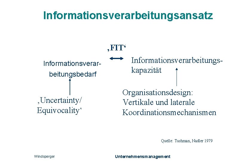 Informationsverarbeitungsansatz Informationsverar beitungsbedarf ‚Uncertainty/ Equivocality‘ ‚FIT‘ Informationsverarbeitungskapazität Organisationsdesign: Vertikale und laterale Koordinationsmechanismen Quelle: Tushman,