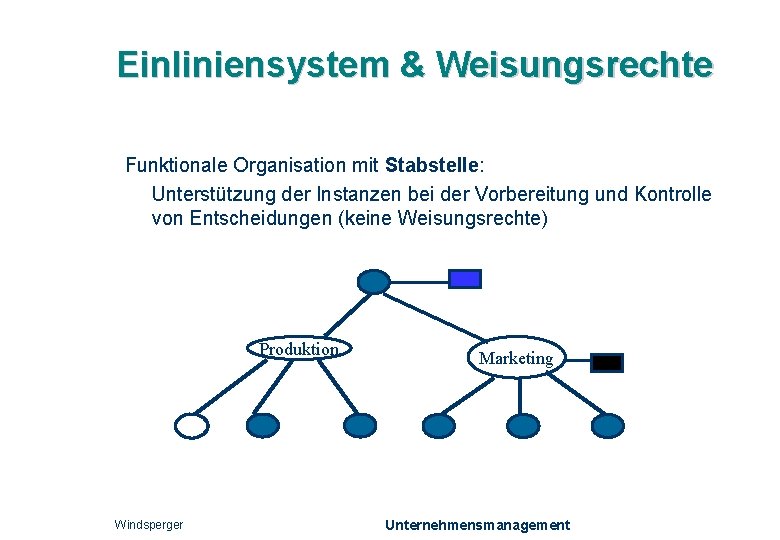 Einliniensystem & Weisungsrechte Funktionale Organisation mit Stabstelle: Unterstützung der Instanzen bei der Vorbereitung und