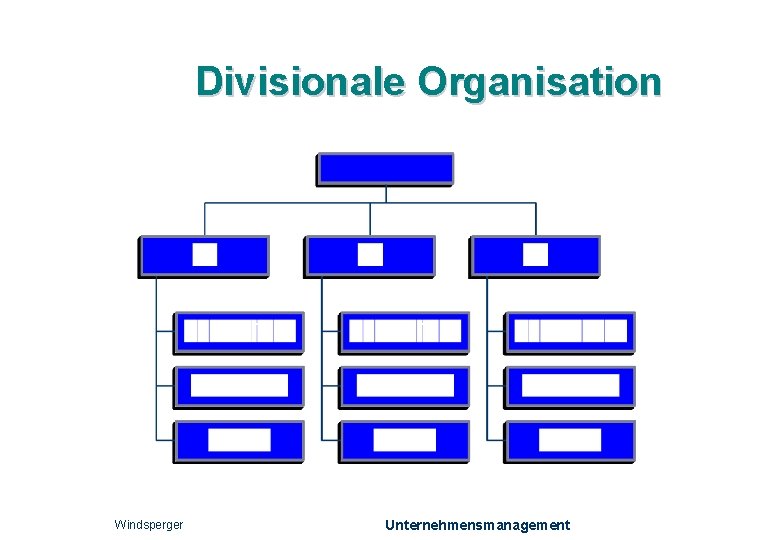 Divisionale Organisation Windsperger Unternehmensmanagement 