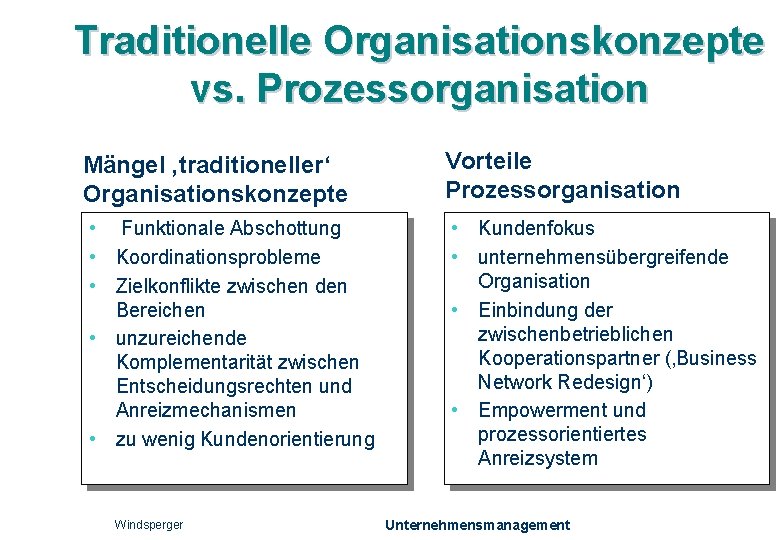 Traditionelle Organisationskonzepte vs. Prozessorganisation Mängel ‚traditioneller‘ Organisationskonzepte • Funktionale Abschottung • Koordinationsprobleme • Zielkonflikte