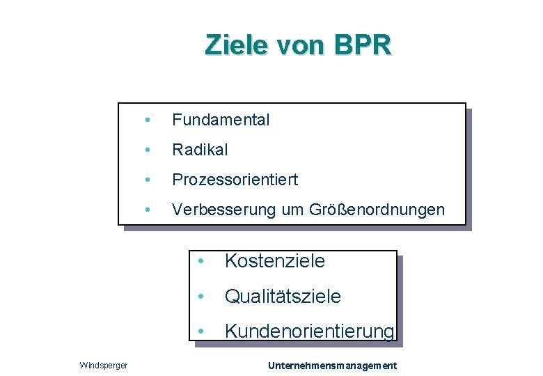 Ziele von BPR Windsperger • Fundamental • Radikal • Prozessorientiert • Verbesserung um Größenordnungen