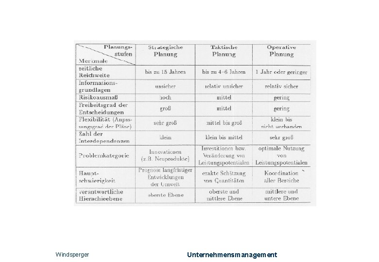 Windsperger Unternehmensmanagement 