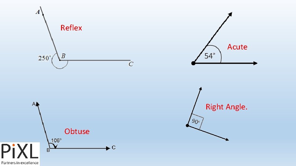 Reflex Acute Right Angle. Obtuse 