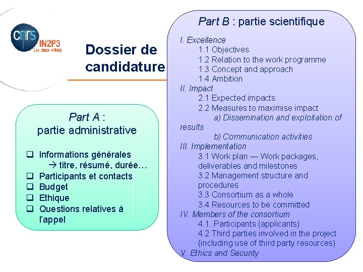 Part B : partie scientifique I. Excellence 1. 1 Objectives 1. 2 Relation to