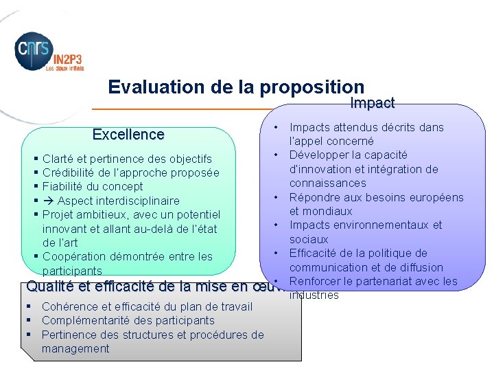 Evaluation de la proposition _______________________ Impact • Impacts attendus décrits dans l’appel concerné •