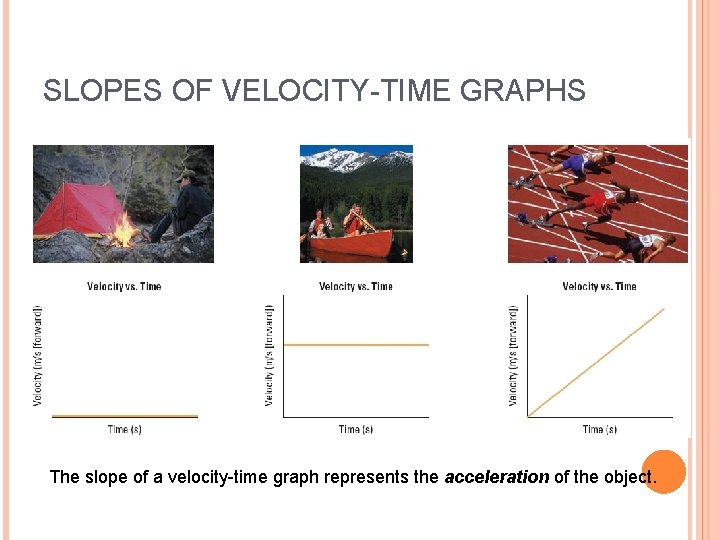 SLOPES OF VELOCITY-TIME GRAPHS The slope of a velocity-time graph represents the acceleration of