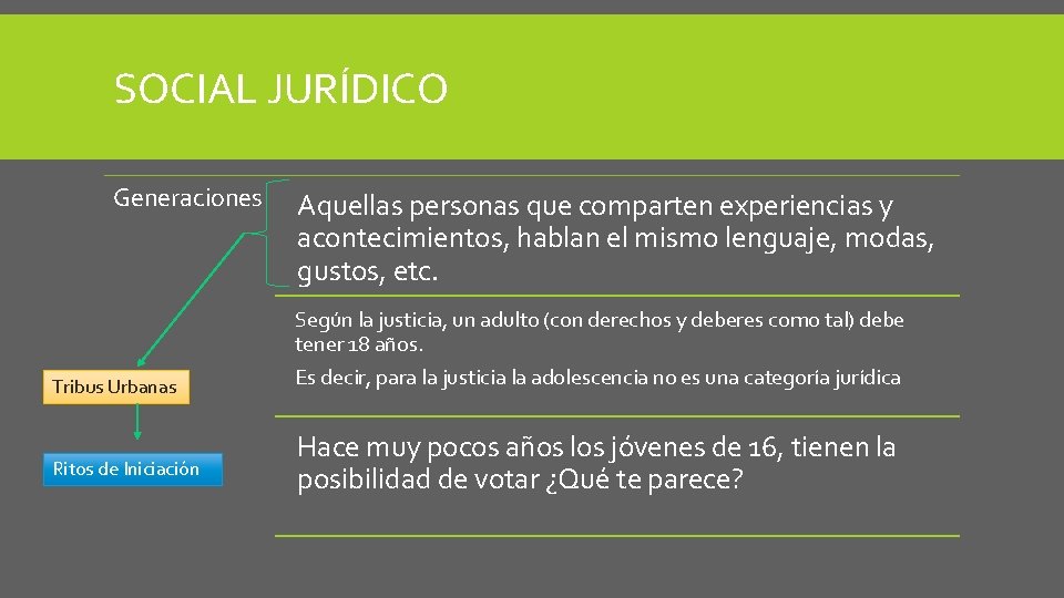 SOCIAL JURÍDICO Generaciones Tribus Urbanas Ritos de Iniciación Aquellas personas que comparten experiencias y