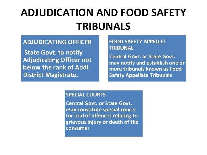 ADJUDICATION AND FOOD SAFETY TRIBUNALS ADJUDICATING OFFICER State Govt. to notify Adjudicating Officer not