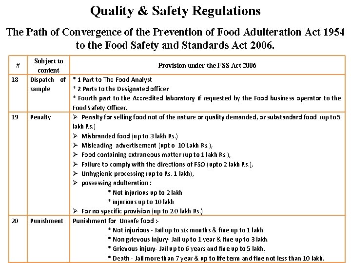 Quality & Safety Regulations The Path of Convergence of the Prevention of Food Adulteration