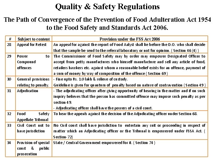 Quality & Safety Regulations The Path of Convergence of the Prevention of Food Adulteration