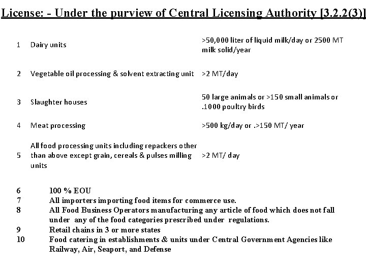 License: - Under the purview of Central Licensing Authority [3. 2. 2(3)] >50, 000