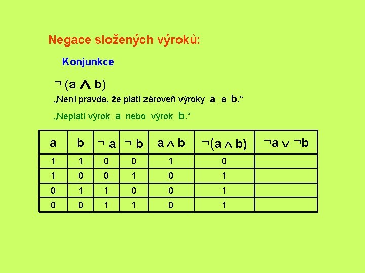 Negace složených výroků: Konjunkce ¬ (a Ù b) „Není pravda, že platí zároveň výroky