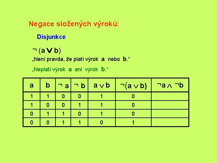 Negace složených výroků: Disjunkce ¬ (a Ú b) „Není pravda, že platí výrok a