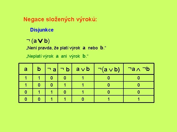 Negace složených výroků: Disjunkce ¬ (a Ú b) „Není pravda, že platí výrok a