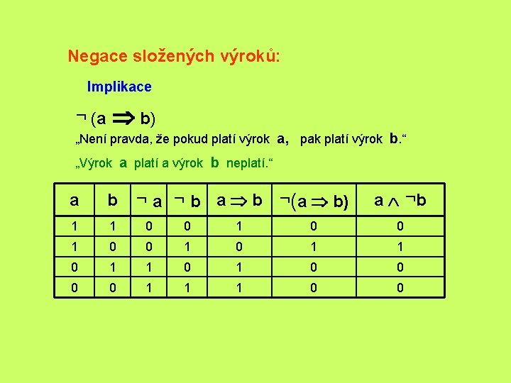 Negace složených výroků: Implikace ¬ (a Þ b) „Není pravda, že pokud platí výrok