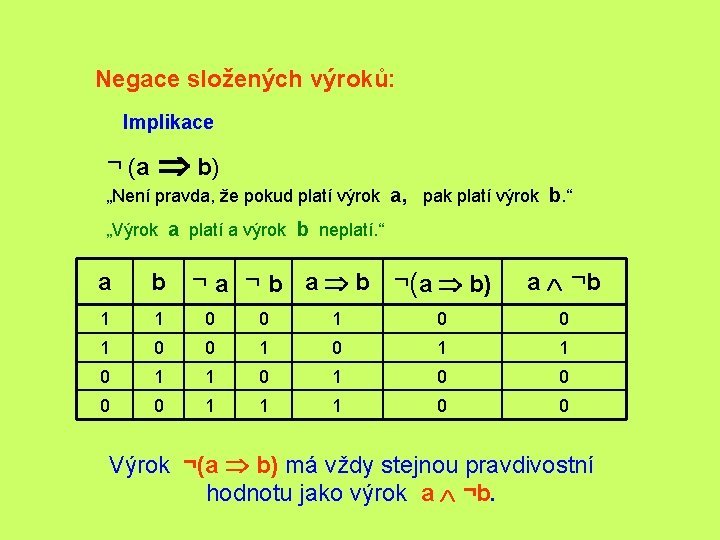 Negace složených výroků: Implikace ¬ (a Þ b) „Není pravda, že pokud platí výrok