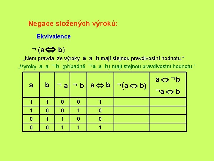 Negace složených výroků: Ekvivalence ¬ (a Û b) „Není pravda, že výroky a a