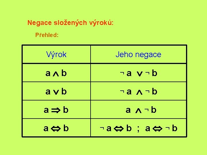 Negace složených výroků: Přehled: Výrok Jeho negace aÙb ¬a Ú¬b aÚb ¬a Ù¬b aÞb