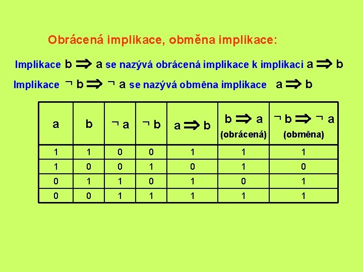 Obrácená implikace, obměna implikace: Implikace Þ a se nazývá obrácená implikace k implikaci a