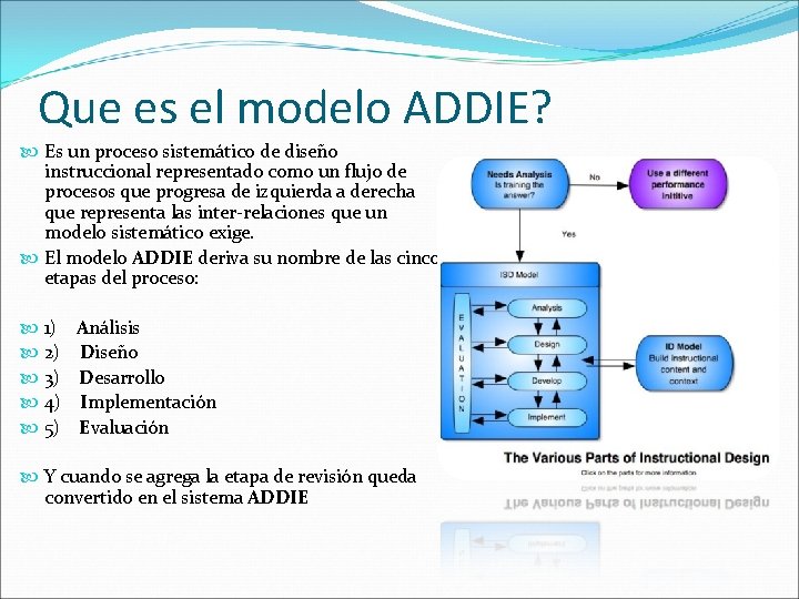 Que es el modelo ADDIE? Es un proceso sistemático de diseño instruccional representado como Que es el modelo ADDIE? Es un proceso sistemático de diseño instruccional representado como