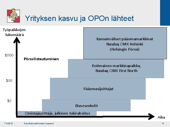 Yrityksen kasvu ja OPOn lähteet Työpaikkojen lukumäärä 1000 Kansainväliset pääomamarkkinat Nasdaq OMX Helsinki (Helsingin