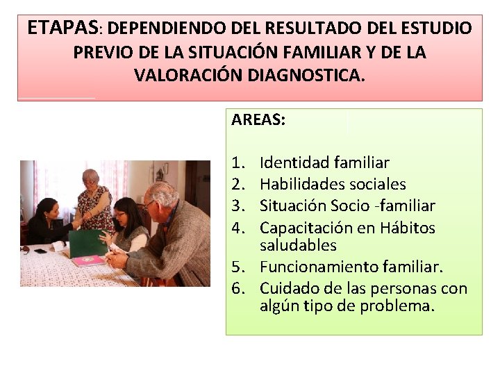 ETAPAS: DEPENDIENDO DEL RESULTADO DEL ESTUDIO PREVIO DE LA SITUACIÓN FAMILIAR Y DE LA ETAPAS: DEPENDIENDO DEL RESULTADO DEL ESTUDIO PREVIO DE LA SITUACIÓN FAMILIAR Y DE LA