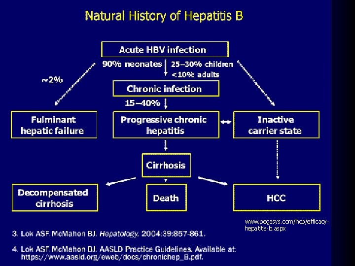 www. pegasys. com/hcp/efficacyhepatitis-b. aspx 