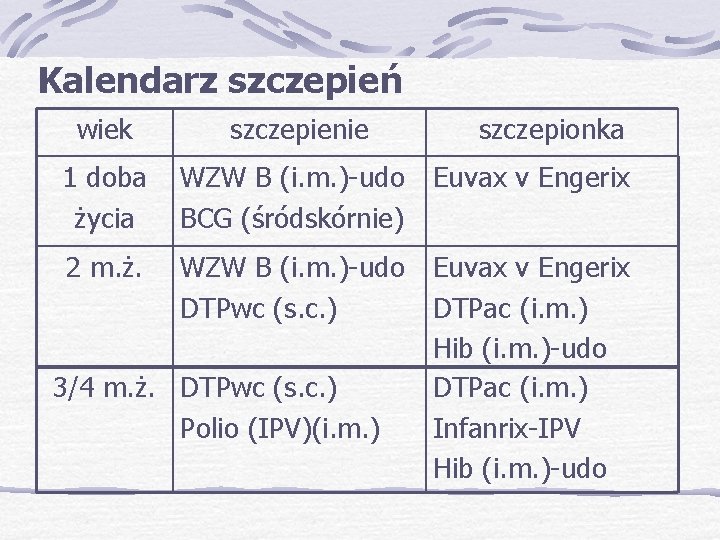 Kalendarz szczepień wiek 1 doba życia 2 m. ż. szczepienie szczepionka WZW B (i.