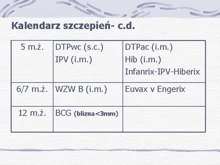 Kalendarz szczepień- c. d. 5 m. ż. DTPwc (s. c. ) IPV (i. m.