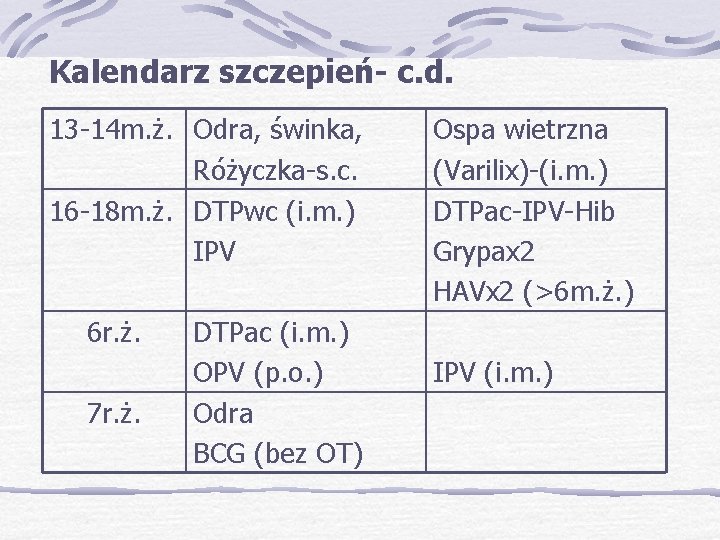 Kalendarz szczepień- c. d. 13 -14 m. ż. Odra, świnka, Różyczka-s. c. 16 -18