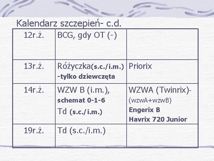 Kalendarz szczepień- c. d. 12 r. ż. BCG, gdy OT (-) 13 r. ż.