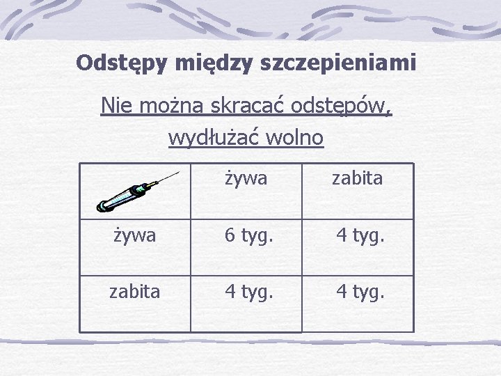 Odstępy między szczepieniami Nie można skracać odstępów, wydłużać wolno żywa zabita żywa 6 tyg.