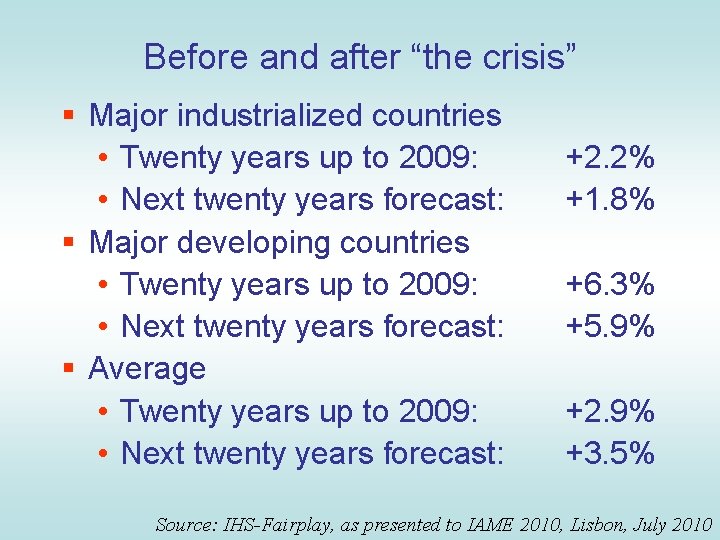 Before and after “the crisis” § Major industrialized countries • Twenty years up to