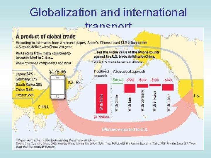 Globalization and international transport 