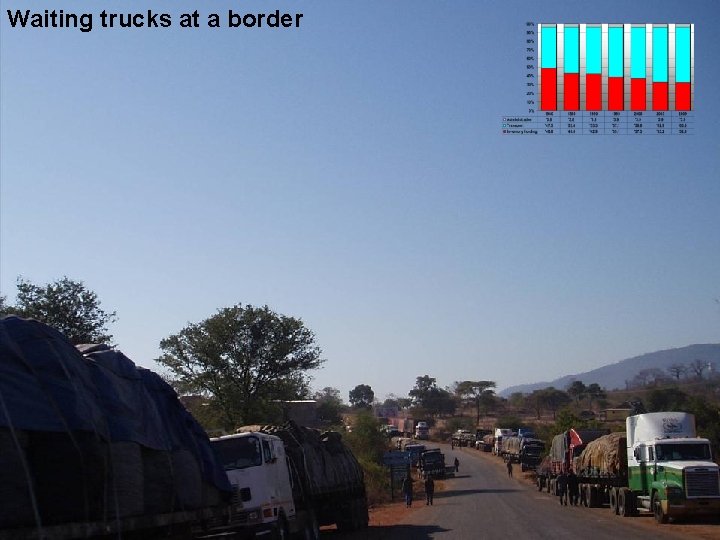 Waiting trucks at a border 