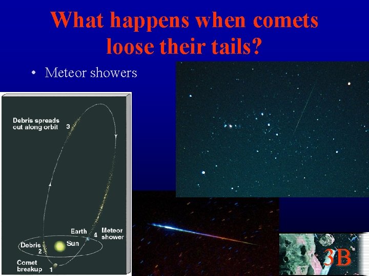 What happens when comets loose their tails? • Meteor showers 3 B 