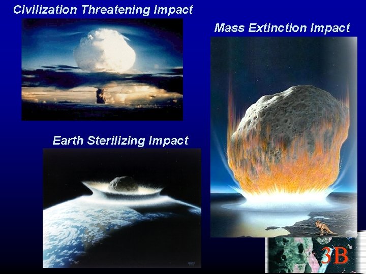 Civilization Threatening Impact Mass Extinction Impact Earth Sterilizing Impact 3 B 