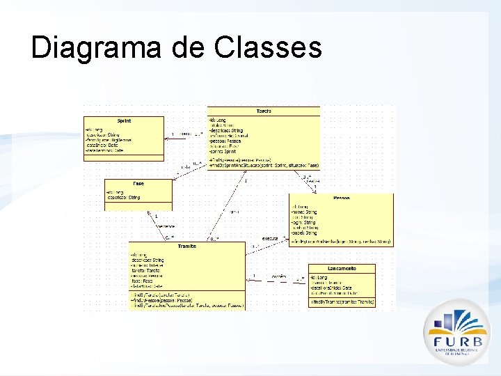 Diagrama de Classes 