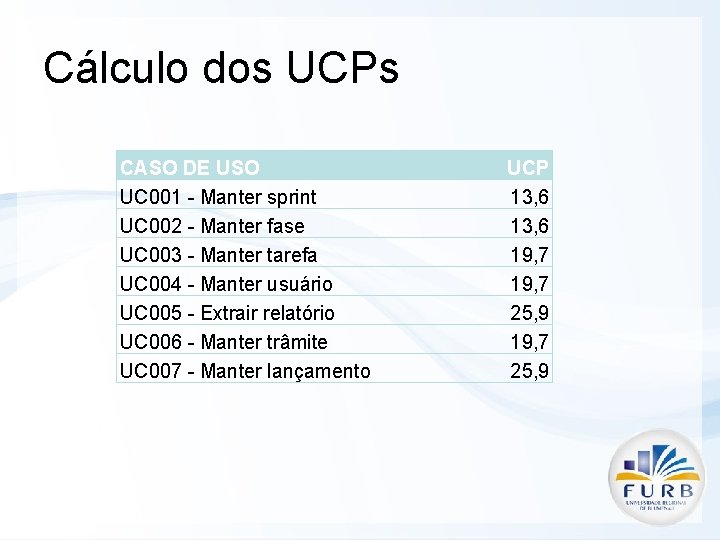 Cálculo dos UCPs CASO DE USO UC 001 - Manter sprint UC 002 -