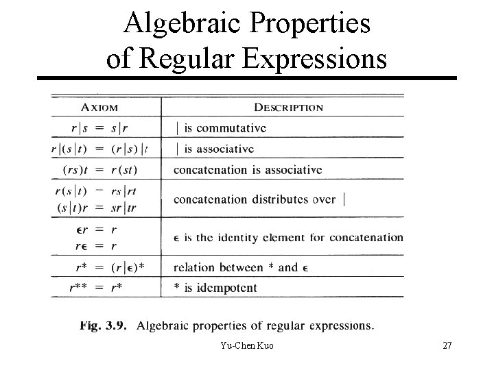 Algebraic Properties of Regular Expressions Yu-Chen Kuo 27 Algebraic Properties of Regular Expressions Yu-Chen Kuo 27