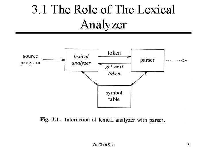 3. 1 The Role of The Lexical Analyzer Yu-Chen Kuo 3 3. 1 The Role of The Lexical Analyzer Yu-Chen Kuo 3