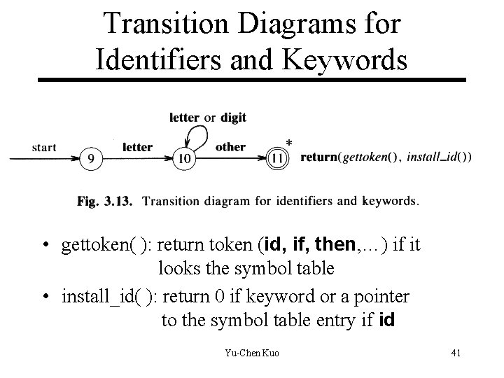 Transition Diagrams for Identifiers and Keywords • gettoken( ): return token (id, if, then, Transition Diagrams for Identifiers and Keywords • gettoken( ): return token (id, if, then,