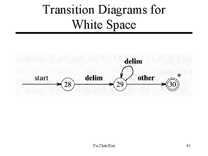 Transition Diagrams for White Space Yu-Chen Kuo 43 Transition Diagrams for White Space Yu-Chen Kuo 43