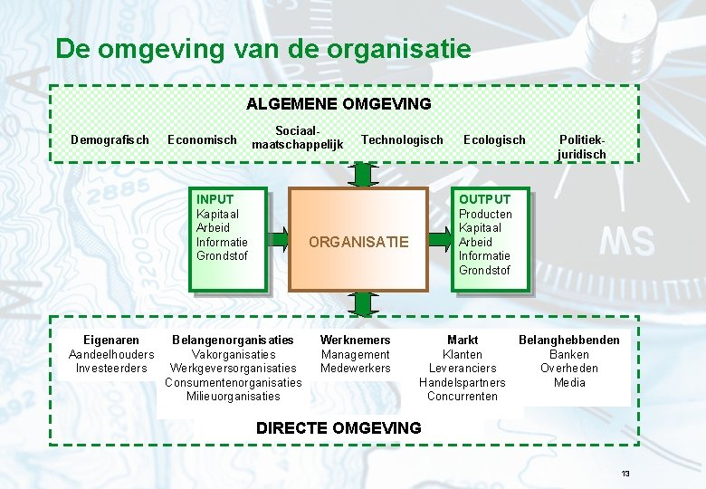 De omgeving van de organisatie ALGEMENE OMGEVING Demografisch Eigenaren Aandeelhouders Investeerders Economisch Sociaalmaatschappelijk Technologisch